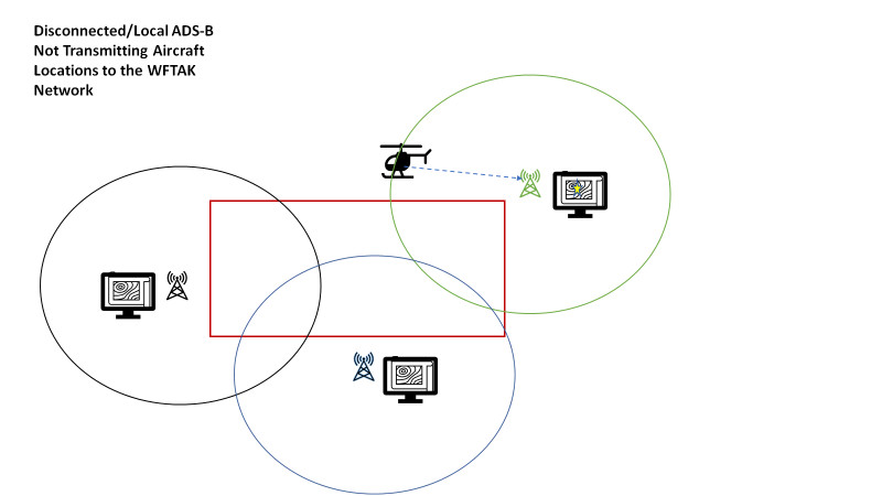 Disconnected/Local ADS-B Aircraft Tracking